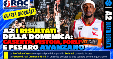 A2 I RISULTATI DELLA DOMENICA: CASERTA,PISTOIA,FORLI’ E PESARO AVANZANO